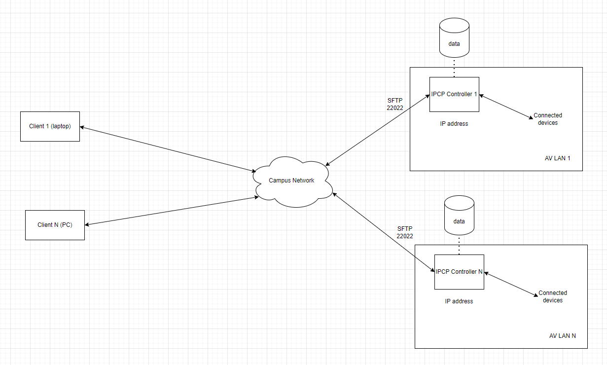 simple diagram